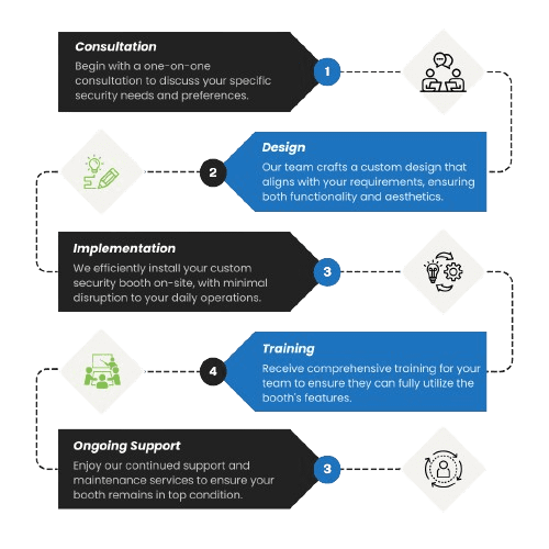 mh-usa process