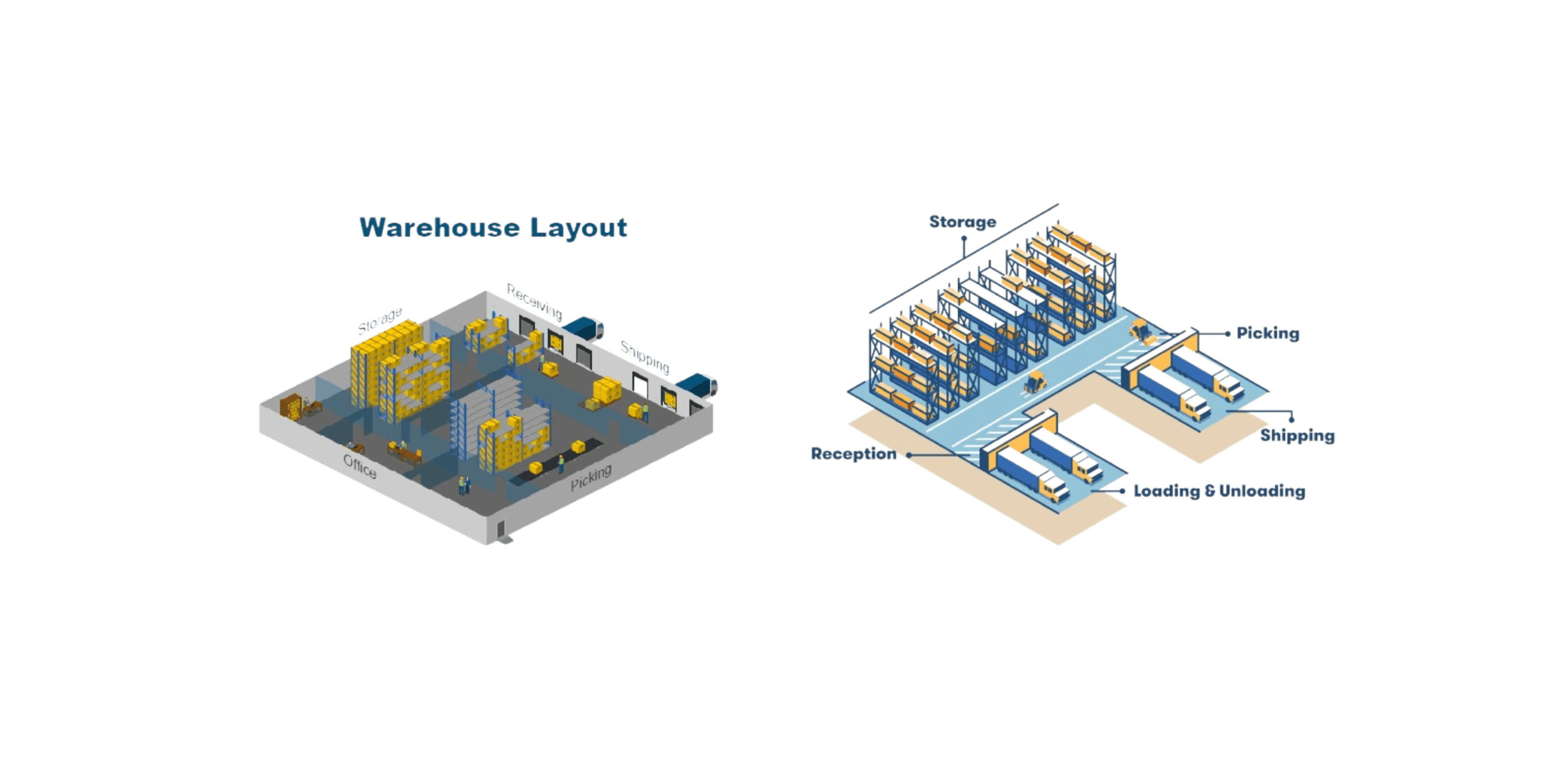 Readiness Center Storage Design