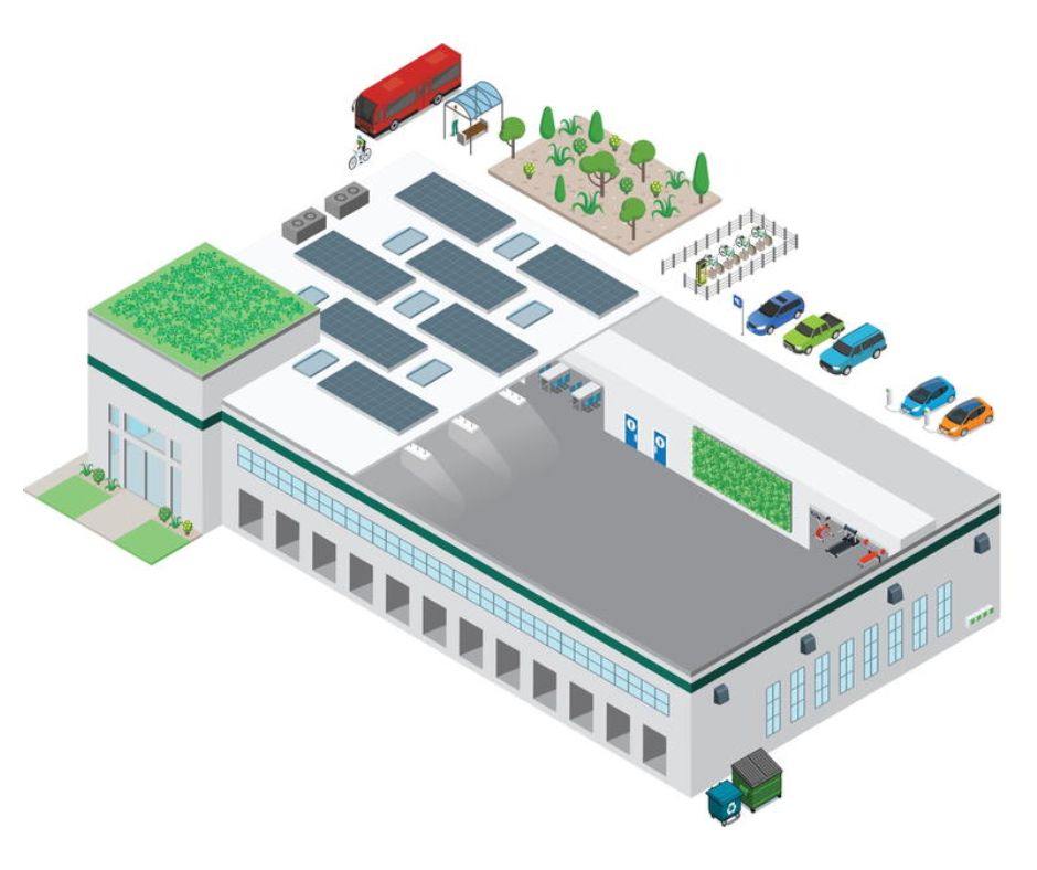 Isometric illustration of a modern, eco-friendly warehouse with solar panels, a green roof, electric vehicle charging stations, parking lot with cars, a bike rack, bus stop, and a garden area filled with trees and plants.